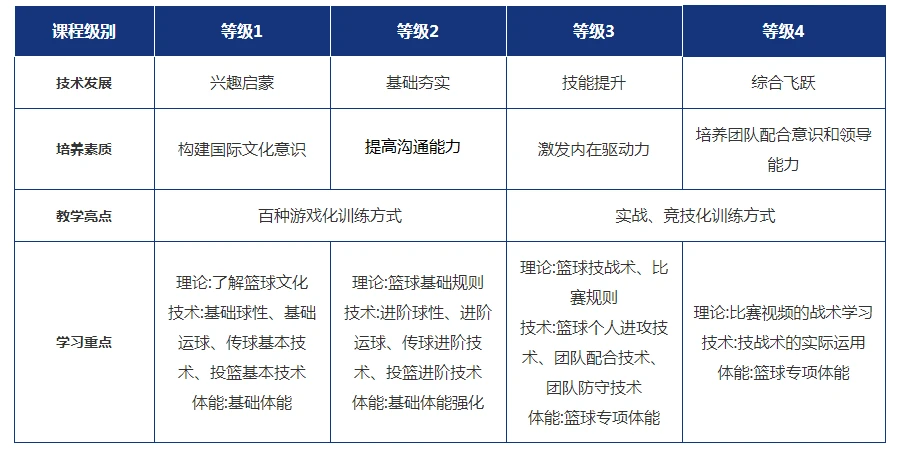 制定篮球交流计划以促进个人技能发展的方法_1